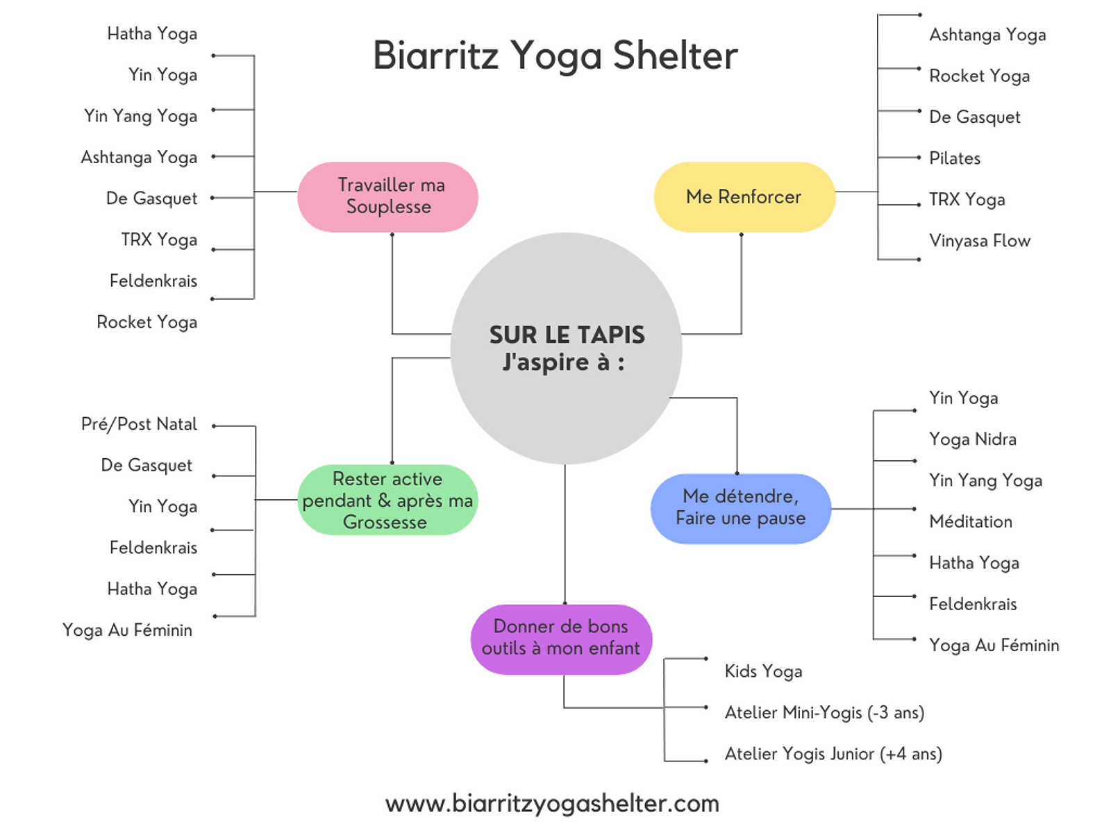 BYS_Organigramme.png